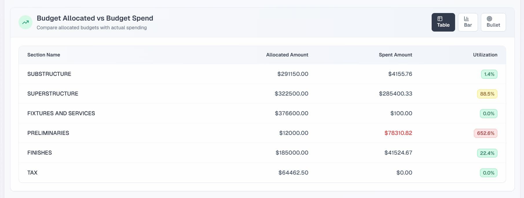Real-time Budget Control System Dashboard